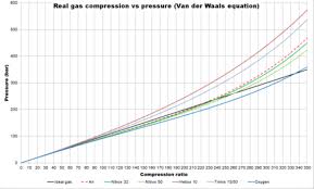 Gas Blending For Scuba Diving Wikipedia