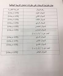 We did not find results for: Ø¨Ø§Ù„Ù…Ø³ØªÙ†Ø¯Ø§Øª Ù†Ù†Ø´Ø± Ø¹Ø¯Ø¯ Ø£Ø³Ø¦Ù„Ø© Ø¬Ù…ÙŠØ¹ Ø§Ù…ØªØ­Ø§Ù†Ø§Øª Ø§Ù„Ø«Ø§Ù†ÙˆÙŠØ© Ø§Ù„Ø¹Ø§Ù…Ø© Ø¨Ù†Ø¸Ø§Ù… Ø§Ù„Ø¨ÙˆÙƒÙ„ÙŠØª ÙˆØ¯Ø±Ø¬Ø§Øª ÙƒÙ„ Ø¬Ø²Ø¦ÙŠØ© Ø¨ÙˆØ§Ø¨Ø© Ø§Ù„Ø£Ù‡Ø±Ø§Ù…