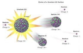 It occurs in most rocks in concentrations of 2 to 4 parts in defining what is ore, assumptions are made about the cost of mining and the market price of the metal. What Is Nuclear Fission Definition Process Video Lesson Transcript Study Com