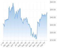 are the canadian oil industrys woes over