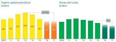 Bp Plc A High Yielding Dividend Oil Stock To Avoid