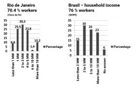 Middle Class Rebellions Precarious Employment And Social