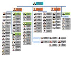 Pada waktu itu fp ugm. Smk Kota Gelanggi 2 Profil Sekolah