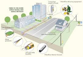 Resultado de imagem para FTTx