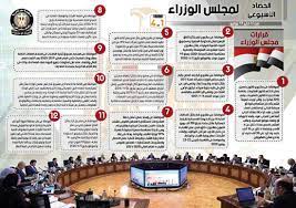 قرارات المجلس الأعلى للتعليم التقاني. Ø¥ÙÙÙØ¬Ø±Ø§Ù Ø§ÙØ­ØµØ§Ø¯ Ø§ÙØ£Ø³Ø¨ÙØ¹Ù ÙÙØ¬ÙØ³ Ø§ÙÙØ²Ø±Ø§Ø¡ 12 ÙØ±Ø§Ø± Ù12 ÙØ´Ø§Ø· Ø§ÙÙÙÙ Ø§ÙØ³Ø§Ø¨Ø¹