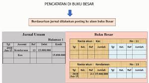 Reformasi tata kelola keuangan negara/daerah secara ideal tidak hanya mencakup reformasi akuntansi keuangannya. Pencatatan Transaksi Di Jurnal Dan Buku Besar Untuk Bumdesa Kemenkeu Learning Center