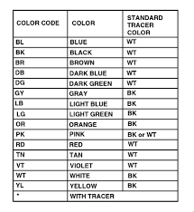 Below are 49 working coupons for german wiring color code from reliable websites that we have updated for users to get maximum savings. German Wiring Diagram 220 2001 Club Car 48v Wiring Diagram Bege Wiring Diagram