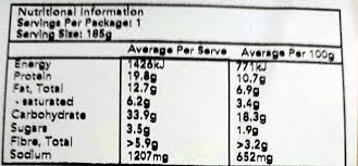 Nutrition Facts Subway Ham And Cheese