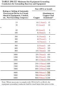 index sheet nec2011 electrical design documentation