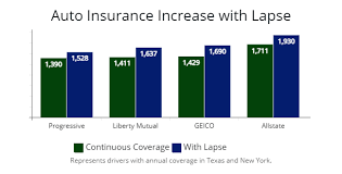 Shopping around for car insurance quotes is a great way to find the best, most affordable coverage for geico provides anytime access to licensed insurance agents 24/7/365. How Much Is Car Insurance With A Suspended License