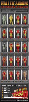 Hall Of Armor The Evolution Of Iron Man Infographic Iron Man Armor Iron Man Suit Iron Man