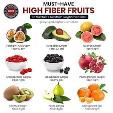 Vedant Rajput On Instagram High Fiber Fruits Fiber Is Incredibly Important It Leaves Your Sto In 2020 High Fiber Fruits High Fiber Foods Fiber Fruits