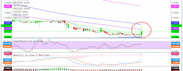 Usrm Archives Compound Trading