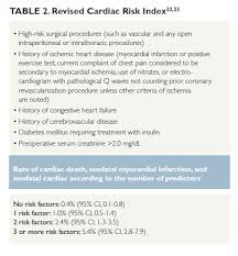 Image result for Cardiac Risk