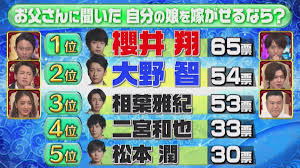 ひみつの嵐ちゃんの話題 2020 12 10 木 22時頃 ツイ速クオリティ Twitter