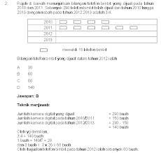 Panduan Terkini Peperiksaan Pegawai Tadbir Dan Diplomatik M41 Exam Education Words