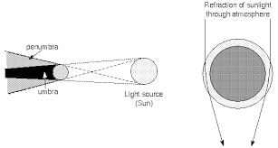 Few things get me as excited as astronomy. Astronomy Without A Telescope