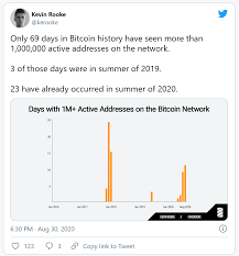 Learn how to calculate bitcoin & crypto taxes in canada. How Many People Use Own Bitcoins 2021