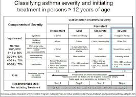 treating your asthma has never been this easy before