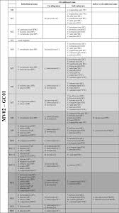 Algal Reefs Coralligenous From Glacial Stages Origin And Nature Of A Submerged Tabular Relief Hyblean Plateau Italy Sciencedirect