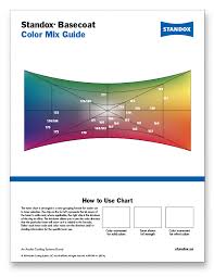 tinting charts