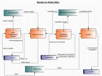 Clickcharts Diagram Flowchart And Mind Map Software