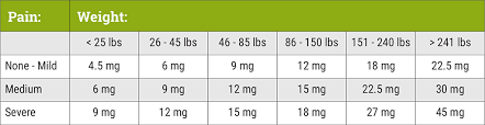 Know Your Cbd Facts