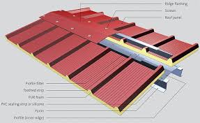 Sandwich Panel Roof بحث Google Atap Talang