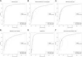 The most important thing, according to rebecca brightman, md, assistant clinical professor of obstetrics, gynecology, and reproductive science at mount sinai, is listening to your body. A Systematic Review Of Symptoms For The Diagnosis Of Ovarian Cancer American Journal Of Preventive Medicine