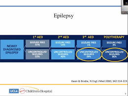 Not only can a seizure itself cause an accident, but anticonvulsants often have side effects that include drowsiness. à¦Ÿ à¦‡à¦Ÿ à¦° Chris Giza What Is Medically Intractable Epilepsy Failure Of 2 Properly Chosen Dosed Anti Seizure Drugs A Fallah Uclamch Grandrounds Uclansgy Ilaeweb Amepilepsysoc Childneurosoc Aanmember Aansneuro Neurosurgery Seizure