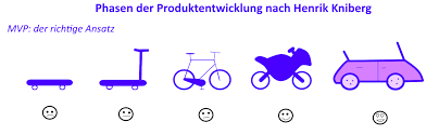 We would like to show you a description here but the site won't allow us. Das Minimum Viable Product So Geht S Ohne Risiko Ionos