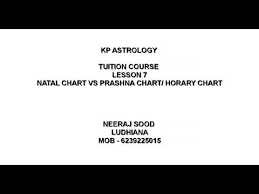 Natal Chart Prashna Chart Horary Chart