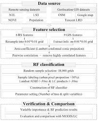 Research programs directed by dr. Remote Sensing Free Full Text Mapping Urban Areas Using A Combination Of Remote Sensing And Geolocation Data Html
