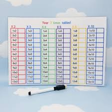 You can also use the worksheet generator to create your own multiplication facts worksheets which you can then print or forward. 3 Times Tables Worksheets Teaching Resources Tpt
