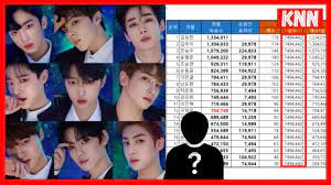 Produce x 101 watch produce x 101 english subtitles, watch produce x 101 eng sub, produce x 101 engsub, download produce x 101, produce x 101 kshowonline, produce x 101 kshownow, produce x 101 viki, produce x 101 youtube, produce x 101 show, watch online free. Produce X 101 Rigged Votes Report Feat Mnet S Previous Vote Issues Youtube