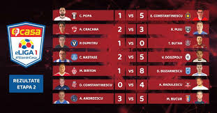 2, fc rapid bucurești, 7, 5, 1, 1, 8, 2, 6, 16, 0. Eliga 1 Live Etapa A 2 A Din Campionatul NaÈ›ional De Fifa Rezultate È™i Marcatori