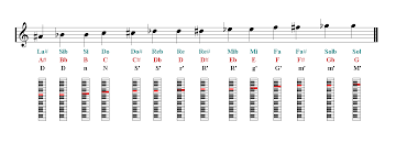 piano notes finger chart piano sheet music