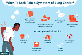 The main symptoms of lung cancer include: Purpose Of Test Lung Chennai Cancer Care Hospital Facebook
