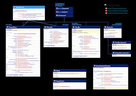 A jseparator is a separator between two components. Menu