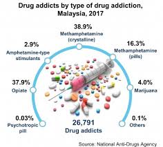 Statistik anak tidak sah taraf. Terengganu Kelantan Jungles Gateway To Drugs Guns And Prostitutes Trp
