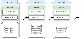 We'll need a bit more info. The Blockchain An Introduction To Blockchain Bitcoin By Martin Thoma Coinmonks Medium