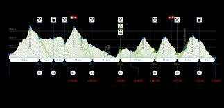 The its is the academic home for translational research at utmb. World Summit Of Trailrunning Der Ultra Trail Du Mont Blanc Utmb C C C 100 Km 6 150 Hohenmeter