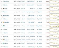 Курс биткоина (bitcoin), курс эфириума (ethereum). Efir 200 Bitkoin 2360 Kurs Prakticheski Vseh Kriptovalyut Demonstriruet Zatyazhnoe Padenie