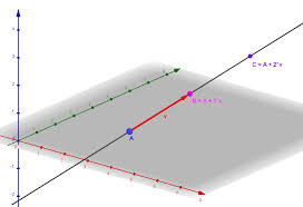 Versucht man das mit y =mx + q zu vergleichen, gibts wegen des fehlenden y probleme. Raumliche Koordinatengeometrie Lernpfad