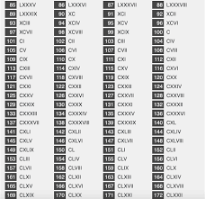 What is 4 in roman numerals; Roman Numerals 1 To 200 Pdf Roman Numerals