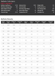 In A 6 5 Creedmoor Versus 270 Winchester Ballistic