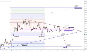 Gold Chart Dan Kutipan Tradingview