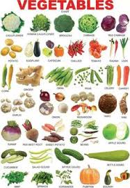 12 best name of vegetables images english language