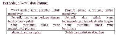 Pak jono adalah seorang pengusaha toko kelontong yang kini melebarkan usaha ukm yang di tgl 6 : Ii Piutang Wesel Akuntansi Keuangan Menengah