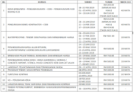 Tempat kerja contoh surat rasmi memohon kebenaran keluar; Tender Potong Rumput 2019 Lertyi